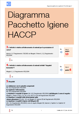 Diagrammi Guida Applicazione Pacchetto Igiene Haccp Certifico Srl