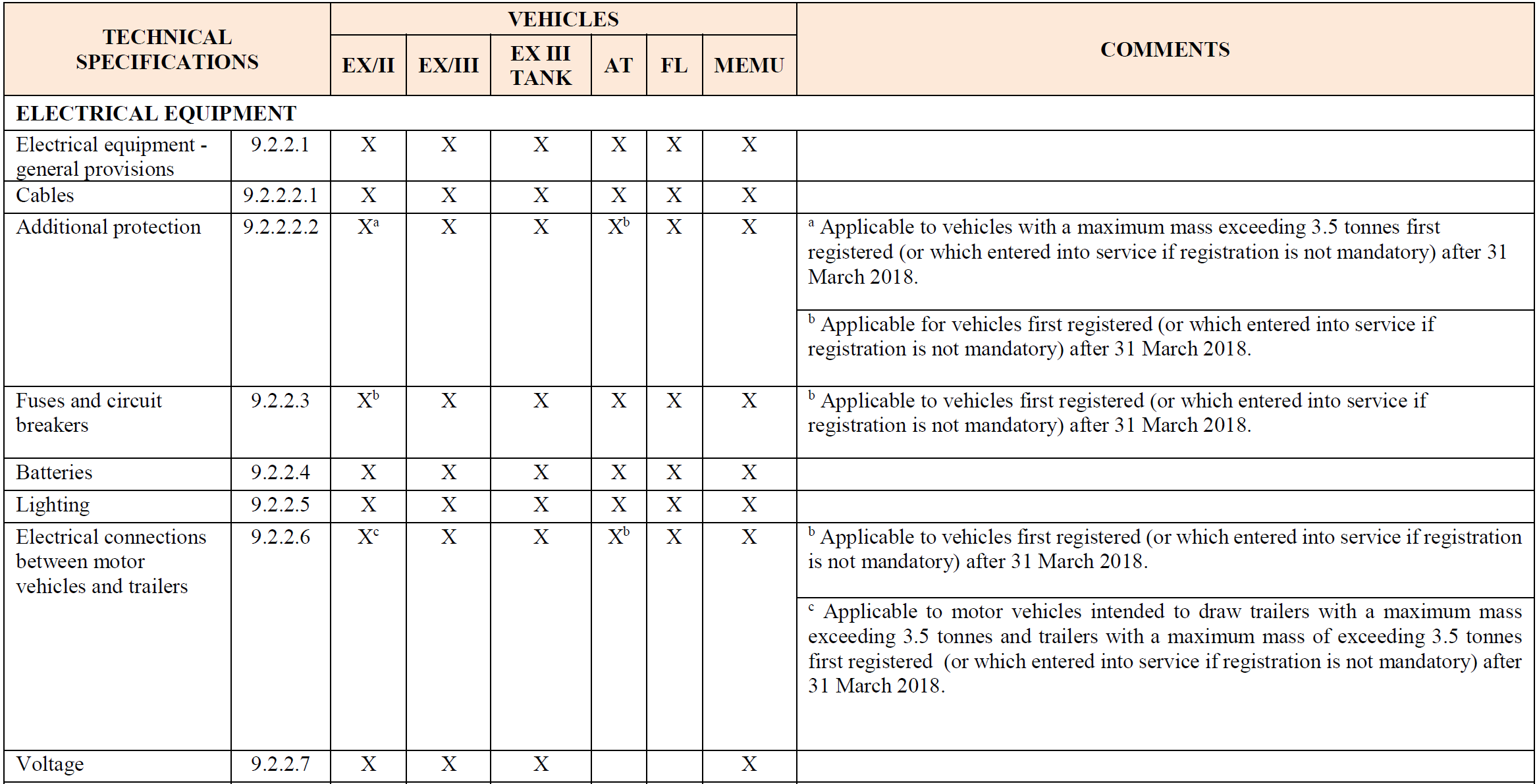 Table applicable provisions of Part 9 ADR