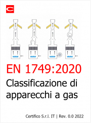 EN 1749:2020 Classificazione di apparecchi a gas