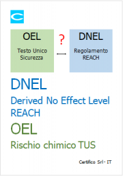 Derived No Effect Level (DNEL) REACH e OEL Rischio chimico TUS
