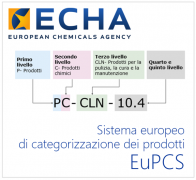Sistema europeo di categorizzazione dei prodotti EuPCS