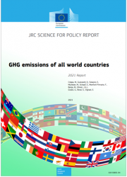 GHG emissions of all world - 2021