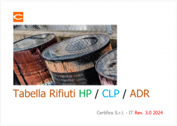Tabella Rifiuti HP / CLP / ADR