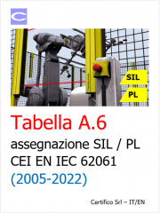 Tabella A.6 assegnazione SIL / PL CEI EN IEC 62061 (2005-2022)