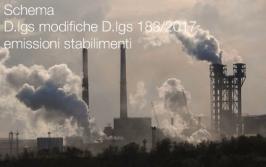 Schema D.lgs modifiche D.lgs 183/2017 emissioni stabilimenti