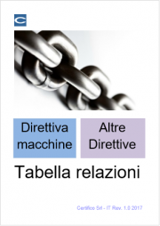 La direttiva macchine e altre direttive: Tabella relazioni