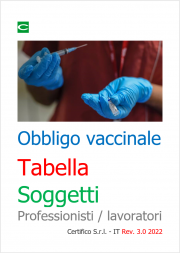 Obbligo vaccinale - Tabella Soggetti: Professionisti / lavoratori
