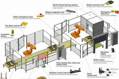 Tabella Funzioni di sicurezza e Norme tecniche di riferimento