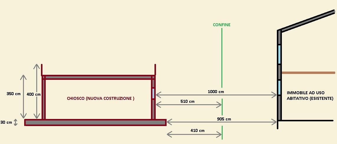 Distanza confine tra costruzioni