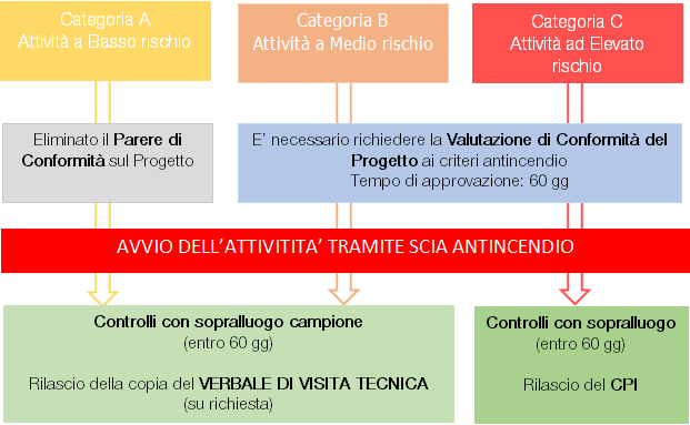 Adempimenti PI 00 Adempimenti PI 00