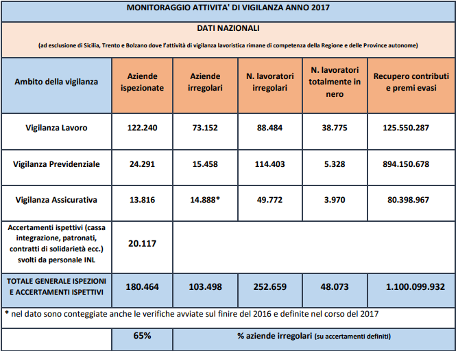 figura 1 Rapporto INL 2017 figura 1 Rapporto INL 2017