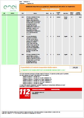 ADR 2019 Esenzione parziale 1.1.3.6: Quantità totale "calcolata" in DdT