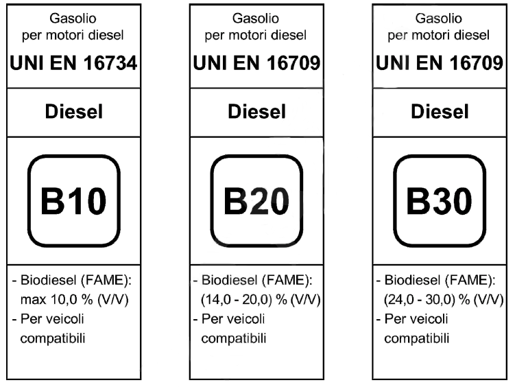 Etichetta distributore Etichetta distributore