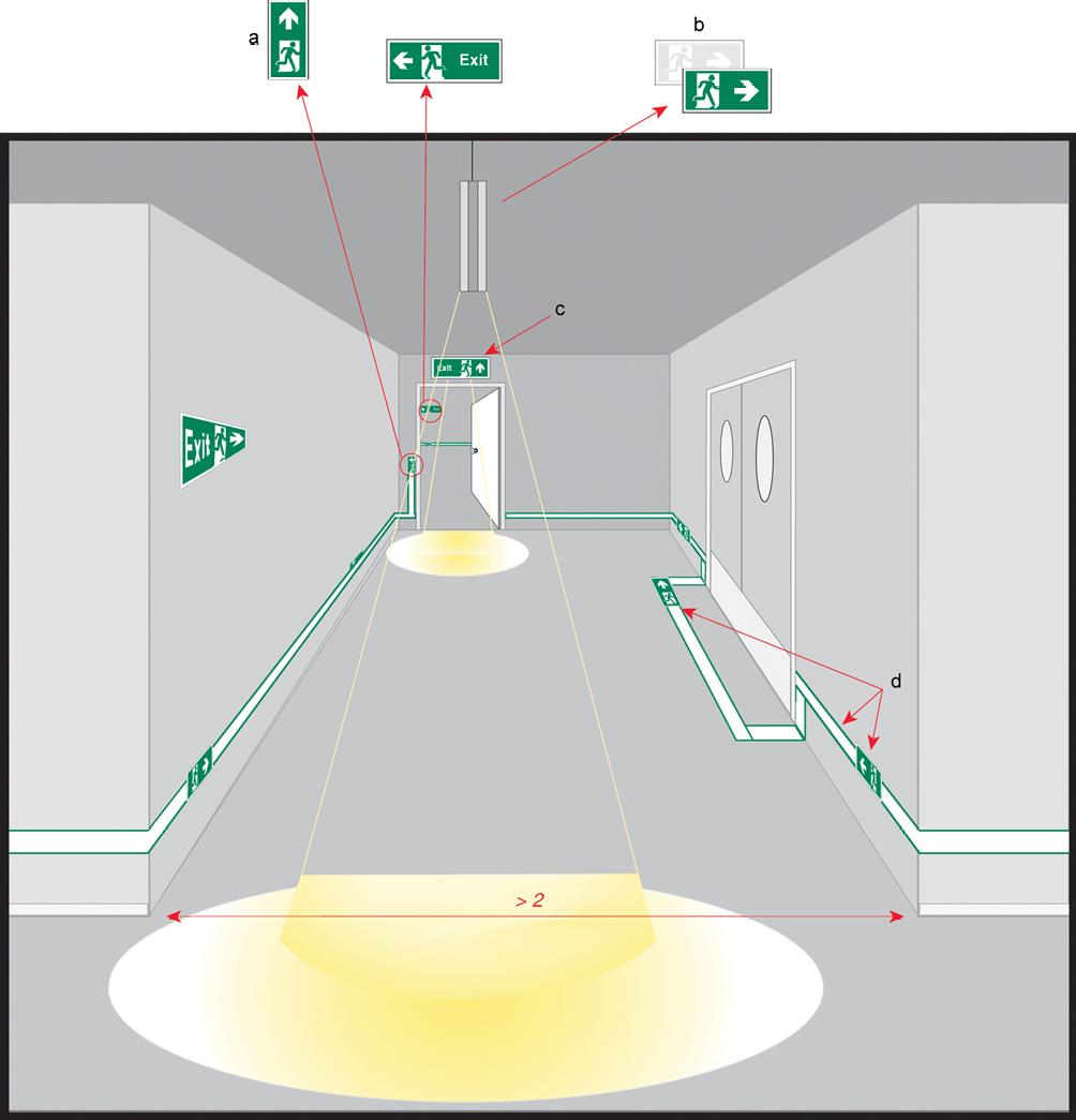 ISO 16069 2004 Annex A Example of SWGS layout 02 ISO 16069 2004 Annex A Example of SWGS layout 02