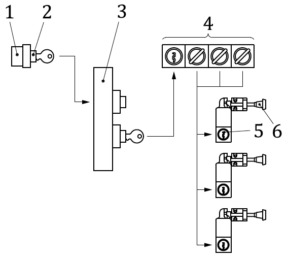 ISO 14119 Fig B6 2 ISO 14119 Fig B6 2