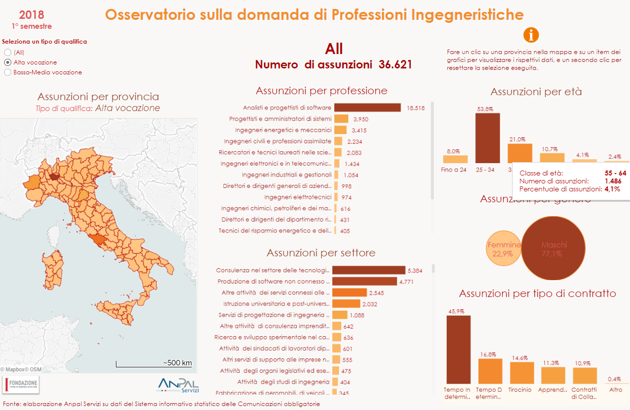 Osservatorio sulla domanda di Professioni Ingegneristiche