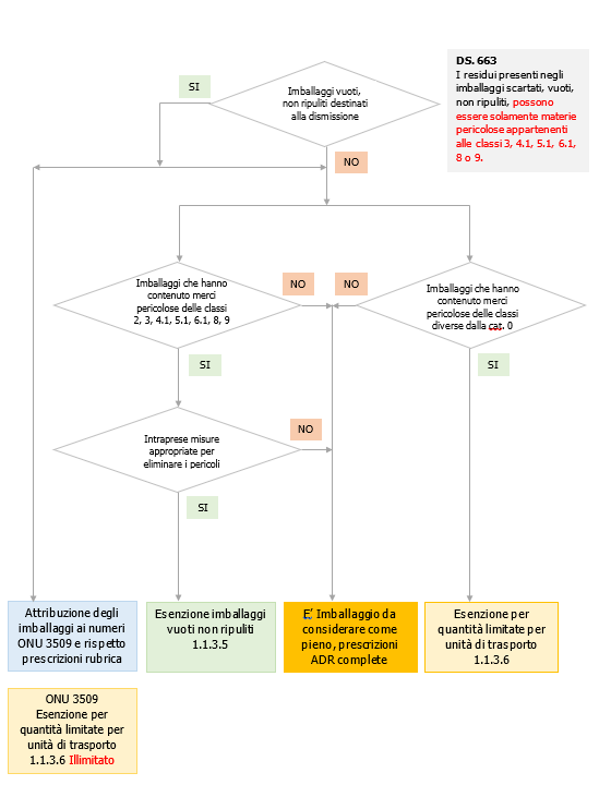 diagramma diagramma