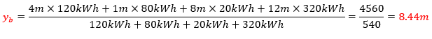 Efficienza Energetica degli impianti elettrici 04 Efficienza Energetica degli impianti elettrici 04