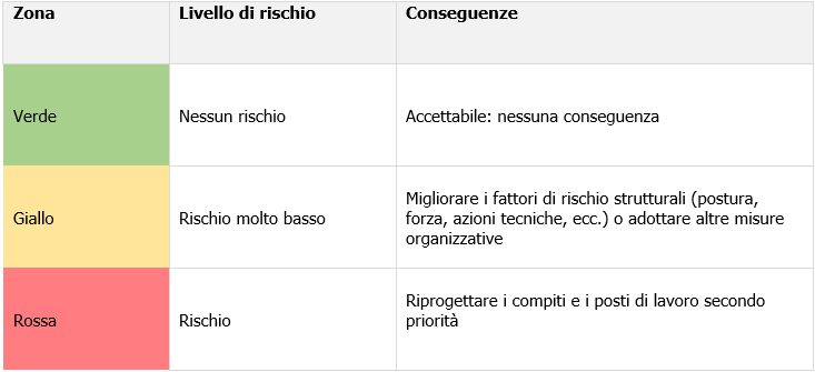 Rischio MMC ISO 11228 3 OCRA Semplice 01 Rischio MMC ISO 11228 3 OCRA Semplice 01