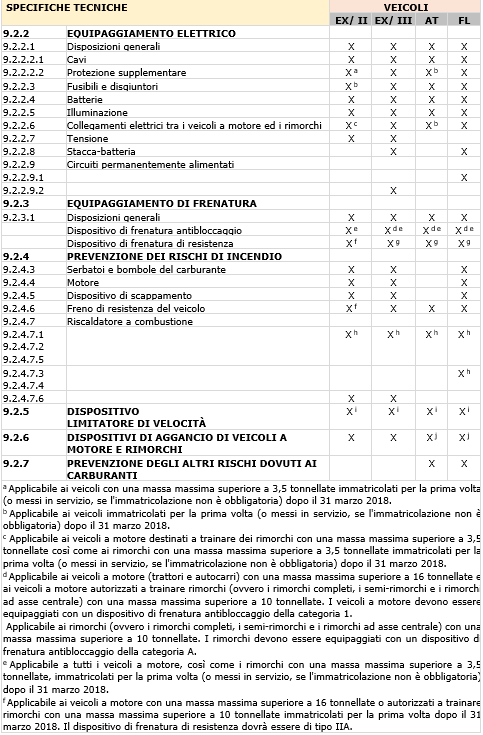 specifiche tecniche specifiche tecniche