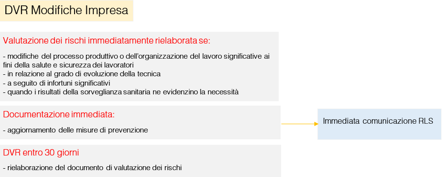 DVR Modifiche impresa DVR Modifiche impresa