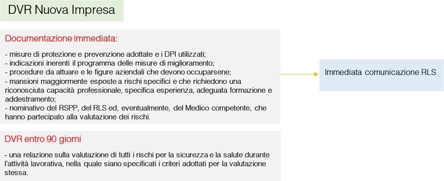 DVR Nuova impresa DVR Nuova impresa