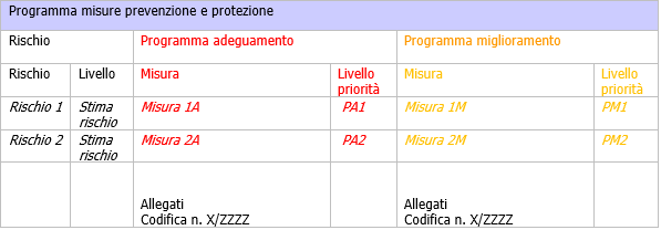 Guida Stesura DVR Scheda Programma Guida Stesura DVR Scheda Programma