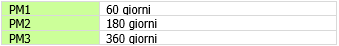 Livelli Programma miglioramento Livelli Programma miglioramento