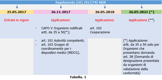 Tabella 1 Tabella 1