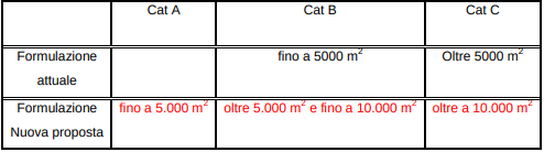 Figura 3 Figura 3