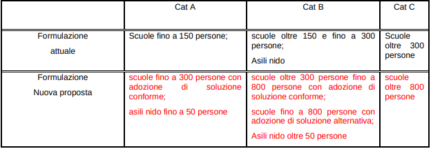 Figura 4 Figura 4
