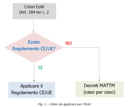 Figura 1 Figura 1