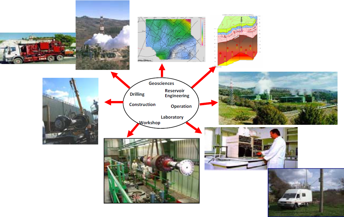 ENEL competenze geotermiche ENEL competenze geotermiche