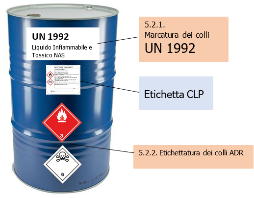 UN 1992 Colli UN 1992 Colli