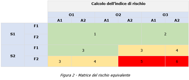 Stima del Rischio ISO TR 14121 2 p 6 3 Metodo grafico Esempio e scheda matrice Stima del Rischio ISO TR 14121 2 p 6 3 Metodo grafico Esempio e scheda matrice