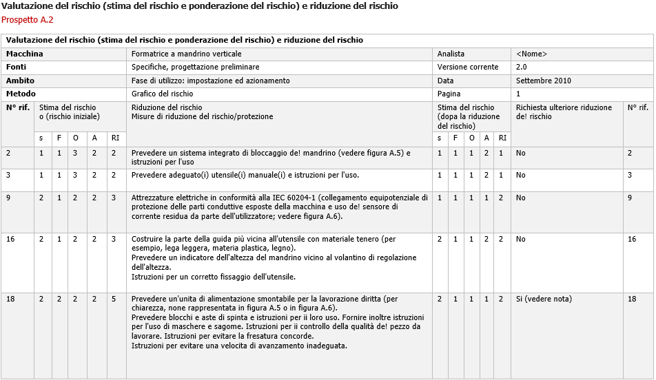 Stima del Rischio ISO TR 14121 2 p 6 3 Metodo grafico Esempio e scheda VR Stima del Rischio ISO TR 14121 2 p 6 3 Metodo grafico Esempio e scheda VR