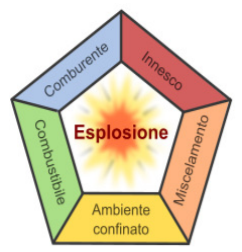 Pentagono esplosioni Pentagono esplosioni