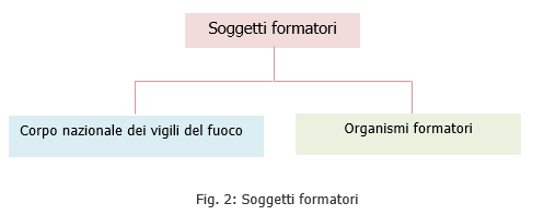 Fig 2 Fig 2