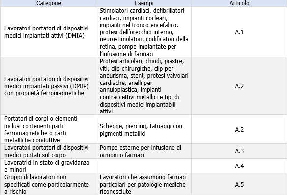 TabellaA1 TabellaA1