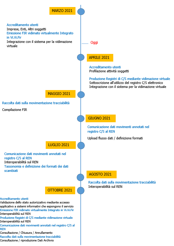 tIMELINE PROTOTIPO tIMELINE PROTOTIPO
