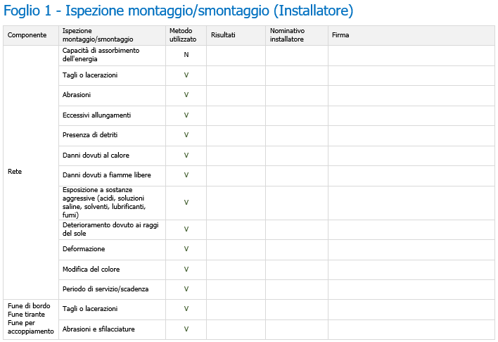 Foglio 1 Foglio 1