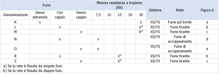 Tabella rif figura 6 Tabella rif figura 6