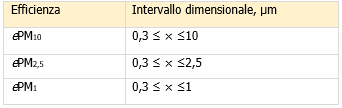 CLASSI 3 CLASSI 3