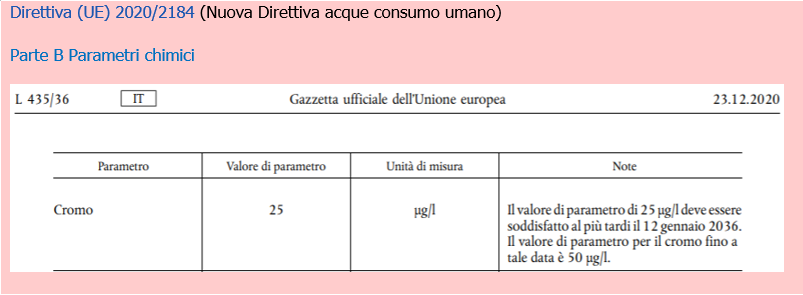 Dikrettiva UE 2020 2184 Cro o Dikrettiva UE 2020 2184 Cro o