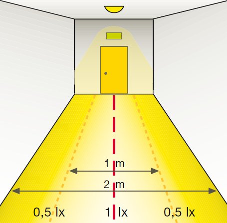 UNI EN 1838 Illuminazione d emergenza Fig 5 UNI EN 1838 Illuminazione d emergenza Fig 5