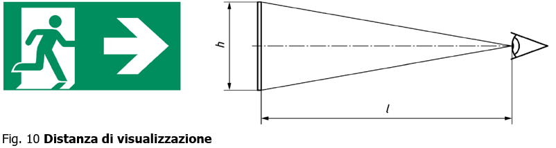 UNI EN 1838 Illuminazione d emergenza Fig 10 UNI EN 1838 Illuminazione d emergenza Fig 10