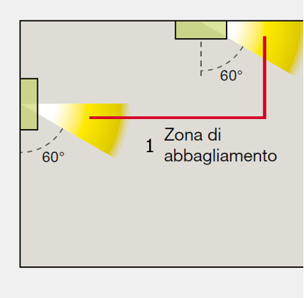 UNI EN 1838 Illuminazione d emergenza Fig 6 UNI EN 1838 Illuminazione d emergenza Fig 6