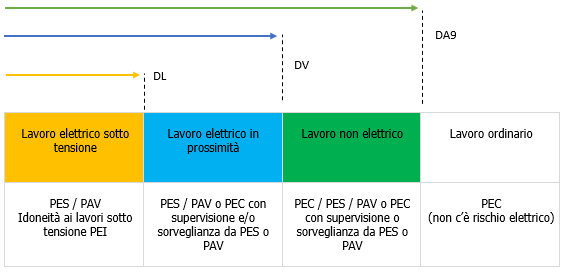Tipi di lavoro elettrico Tipi di lavoro elettrico