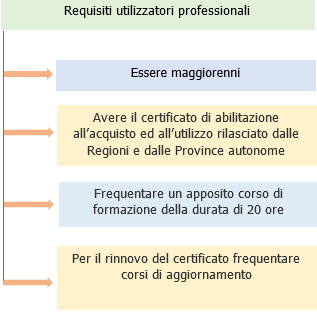 Prodotti fitosanitari Schema 1 Prodotti fitosanitari Schema 1