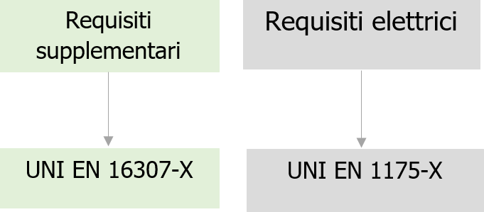 EN ISO 1691 X Carrelli industriali Schema 2 EN ISO 1691 X Carrelli industriali Schema 2